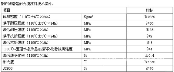 供应优质不定型耐火材料 钢纤维浇注料 专业生产【品质保证】 - 供应优质不定型耐火材料 钢纤维浇注料 专业生产【品质保证】厂家 - 供应优质不定型耐火材料 钢纤维浇注料 专业生产【品质保证】价格 - 沧州龙源耐火保温材料 - 