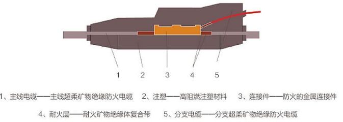 2017年15家电线电缆上市公司营业收入及净利润一览与耐火材料行业关联分析